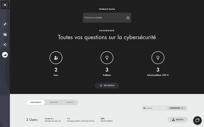 Coach Expert dashboard: indicators, then the Participants, Problems and Analysis tabs