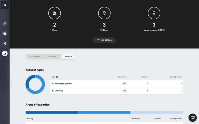 Analysis tab of the Coach Expert dashboard: request types and areas of expertise